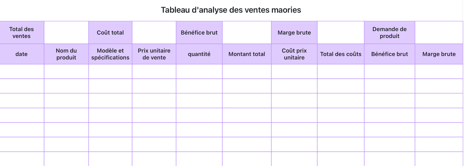 Tableau d'analyse des ventes maories